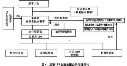  上市公司内部治理结构 内部控制与公司治理结构(2)