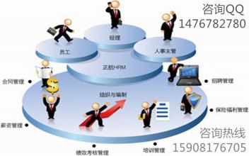  人力资源沟通技巧 15大技巧成就人力资源工作