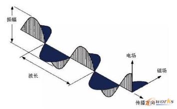  利率的财富效应 财富效应影响未来发展模式