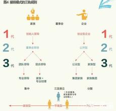  阐述存亡的辩证关系 品牌的命运关系企业存亡