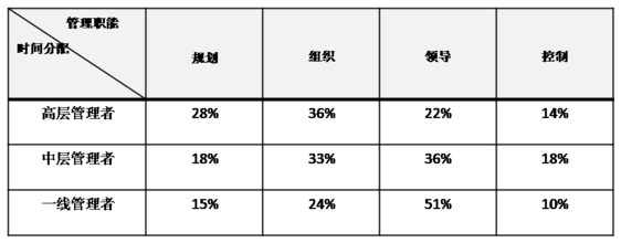  管理者个人优缺点 管理者眼中的优缺点