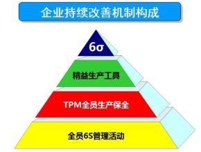  八大咨询 管理咨询不能落地的八大原因