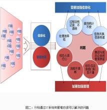  信息化项目管理是为了 信息化是管理问题