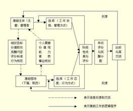  公司激励机制 你会正确使用激励机制吗（1）