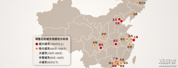  如何制定城市发展计划 请制定你的超大城市发展路线图