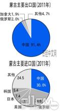  外资并购 审批权限 外资并购中的行政审批机制