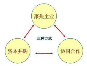  中粮全产业链 中粮 全产业链「航母」