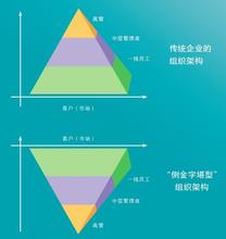  股东利益最大化 股东价值最大化还是客户价值最大化