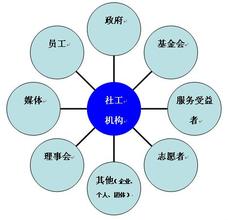  党内监督主体有几种 利益相关者能否作为监督主体