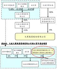  董事会与公司治理 中国MBO后企业董事会治理调查