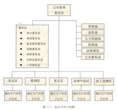  公司治理：现代企业制度新论