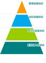  培训投资回报率 如何衡量人才培训的投资回报率