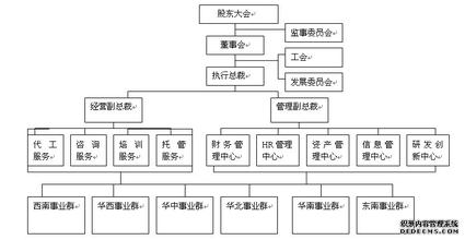  组织关系管理 中国企业组织管理关系的演进