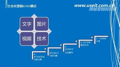  新媒体时代的新闻传播 碎片时代的湿营销传播