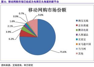  亚马逊阅读趋势报告 亚马逊攻坚中国市场 百货化路径打造新营销趋势