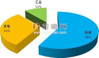  钢铁去产能目标 中国煤层气产能目标过于乐观