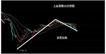  几何概率 从经济数据变化趋势看二次探底概率几何