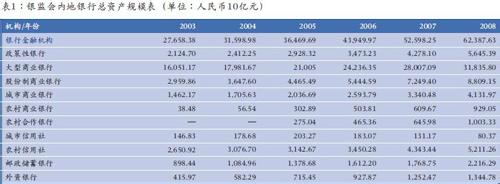  中国银行业：高盈利下的高风险