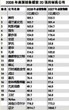  美国礼来制药公司 美国调查各大制药公司腐败行为