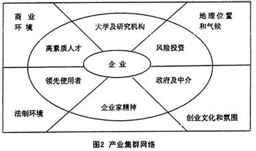  生化危机启示录升级档 地方嵌入性和产业集群升级—来自手机行业的启示（1）