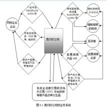  浅谈软件设计模式 浅谈碳交易模式