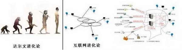  进化论1号 移动互联网生态进化论(1)