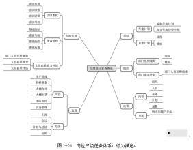  关于职场的电视剧 职场的逻辑