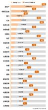  新三板 高管薪酬 披露 美新法案要求企业披露高管员工薪酬比率