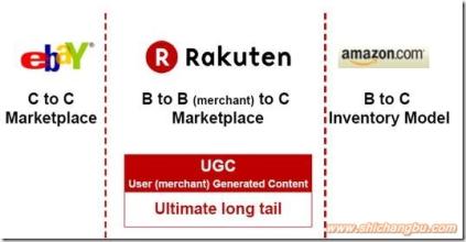  刘备多少岁成就霸业 乐天的B2B2C成就日本霸业(1)