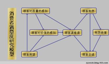  荆门市商品房销售分析 商品房的需求分析