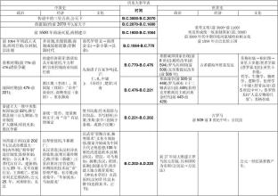  中国古代史大事年表 郭士纳大事年表