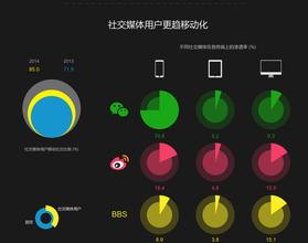  2016社交媒体影响报告 社交媒体如何影响电子商务