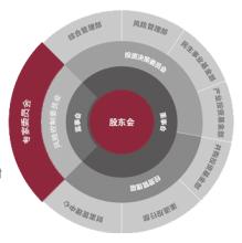  私募股权基金的风险 谈股权投资基金的风险管理和内部控制（上）