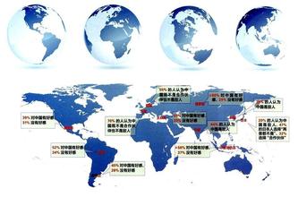  中国的国际形象 中国的四种国际形象