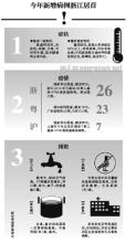  7旬老人娶21岁智障妻 7大步骤 突破组织智障