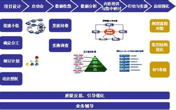  行动学习的五种应用类型