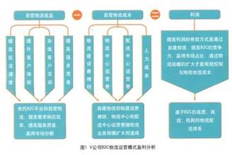  江西南昌物流b2c B2C的物流竞争(1)