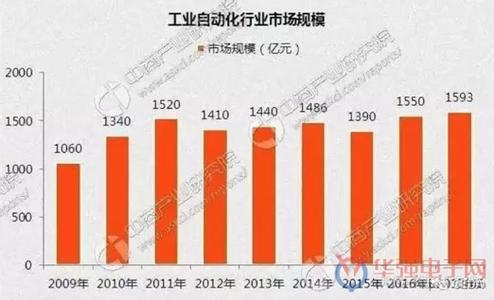  纯技术效率 规模效率 规模、效率和技术