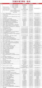  脱贫攻坚政策清单 一位教授的发展政策清单