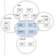  商业模式画布 网上卖衣服的商业模式，有了一个榜样