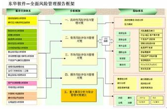  零售企业服务管理规范 零售企业风险管理解析