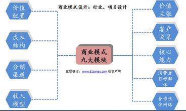  商业模式顶层设计 pdf 商业模式设计手册