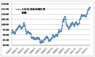  人民币名义有效汇率 关注人民币有效汇率