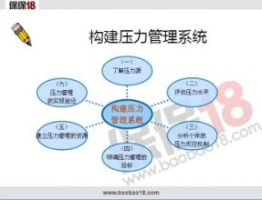  水平静水压力计算公式 怎样管理压力水平？