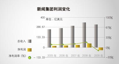  阿莱西亚 默多克的阿莱西亚之战（2）