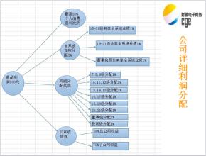  中国新经济模式 新经济环境下，我们需要怎样的商业模式？