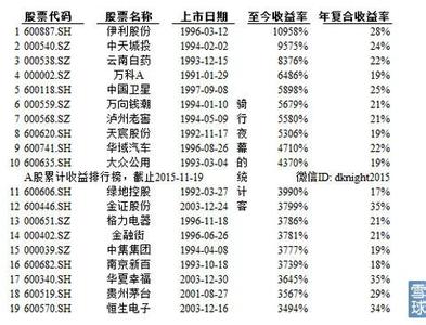  中国股市：外国牛遭遇中国熊