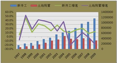  房地产行业：如何打破顺周期波动的怪圈