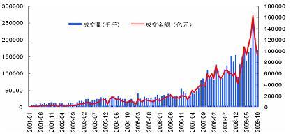  金融衍生品市场 后金融危机时代全球金融衍生品发展与趋势展望