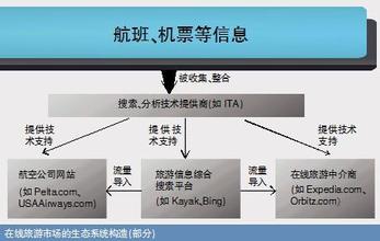  飞凡网 利用优势 谷歌被指利用搜索获取不公平优势